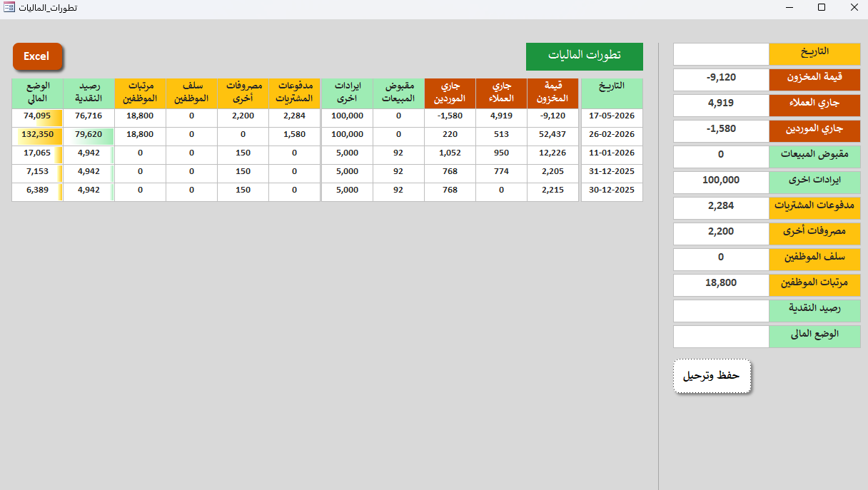 تقرير تطورات الماليات